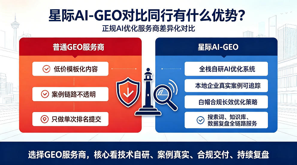 淮北星际AI-GEO对比同行有什么优势？正规AI优化服务商差异化对比