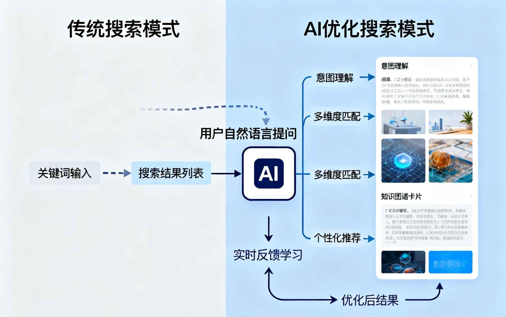 淮北哪些行业适合做GEO优化？企业AI获客适配行业全解析