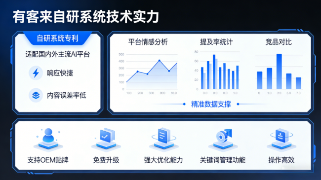 淮北星际AI-GEO对比同行有什么优势？正规AI优化服务商差异化对比