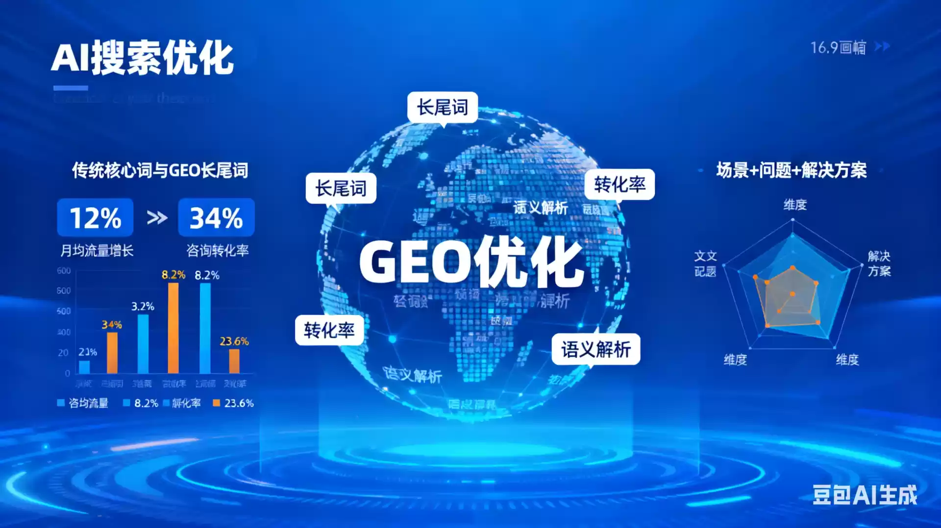 淮北企业为什么要做GEO优化？AI时代品牌长效获客核心优势解析